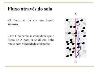 Fluxo através do solo
A
-O fluxo se dá em um trajeto
sinuoso;

- Em Geotecnia se considera que o
fluxo de A para B se dá em linha
reta e com velocidade constante.

B

 