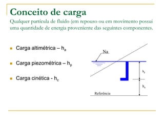 Conceito de carga
Qualquer partícula de fluido (em repouso ou em movimento possui
uma quantidade de energia proveniente das seguintes componentes.



Carga altimétrica – ha



Carga piezométrica – hp

Na

hp



Carga cinética - hc
ha
Referência

 