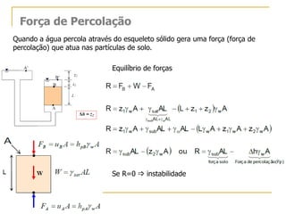 Força de Percolação
Quando a água percola através do esqueleto sólido gera uma força (força de
percolação) que atua nas partículas de solo.

Equilíbrio de forças

Se R=0  instabilidade

 
