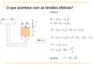 O que acontece com as tensões efetivas?

 