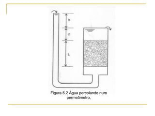 Figura 6.2 Água percolando num
permeâmetro.

 