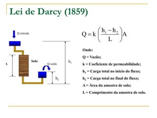 Lei de Darcy (1859)
 h1  h 2 
Qk 
A
 L 

Q entrada

Onde:

Q = Vazão;
L

Solo

Q saída

h1

k = Coeficiente de permeabilidade;
h1 = Carga total no início do fluxo;

h2

h2 = Carga total no final do fluxo;

A = Área da amostra de solo;
L = Comprimento da amostra de solo.

 