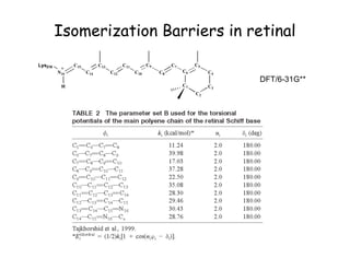 Isomerization Barriers in retinal
          B1 C2      B3     C4     B5     C6            C8              C10          C12
         N1       B2 C3         B4 C5         B6 C7               C9           C11




Lys216            C15            C13           C11           C9               C7           C5
              +
          N16             C14           C12           C10              C8          C6           C4
                                                                                                     DFT/6-31G**
              H                                                                    C1           C3
                                                                                           C2
 