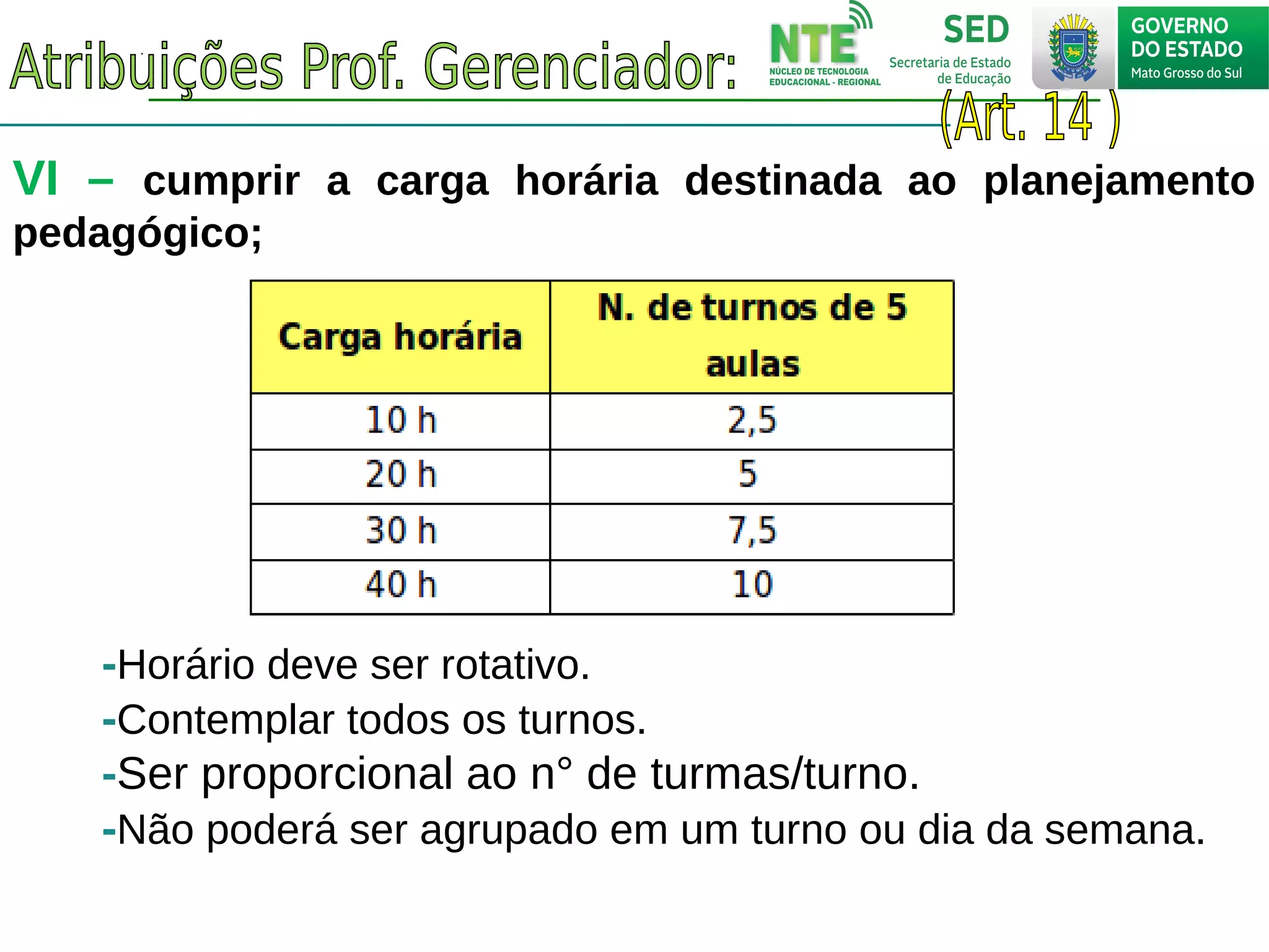 VI – cumprir a carga horária destinada ao planejamento
pedagógico;
-Horário deve ser rotativo.
-Contemplar todos os turnos.
-Ser proporcional ao n° de turmas/turno.
-Não poderá ser agrupado em um turno ou dia da semana.
 