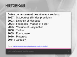 HISTORIQUE

 Dates de lancement des réseaux sociaux :
 1997 : Sixdegrees (Un des premiers)
 2003 : Linkedin et Myspace
 2004 : Facebook, Viadeo et Flickr
 2005 : Youtube et Dailymotion
 2006 : Twitter
 2009 : Foursquare
 2010 : Pinterest
 2011 : Google+

 Source : http://pinterest.com/onprenduncafe/social-media-the-timeline/



 2012 - Inova Formation & Touch For Diffusion                             6
 