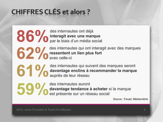 CHIFFRES CLÉS et alors ?

                           des internautes ont déjà

 86%                       interagit avec une marque
                           par le biais d’un média social
                           des internautes qui ont interagit avec des marques

 62%                       ressentent un lien plus fort
                           avec celle-ci
                           des internautes qui suivent des marques seront

 61%                       davantage enclins à recommander la marque
                           auprès de leur réseau

                           des internautes auront

 59%                       davantage tendance à acheter si la marque
                           est présente sur un réseau social
                                                             Source : Fevad, Médiamétrie


 2012 - Inova Formation & Touch For Diffusion                                       8
 