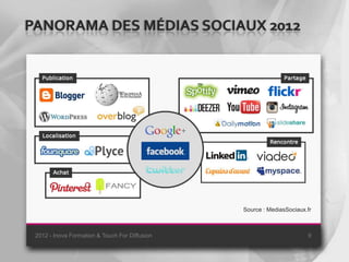 PANORAMA DES MÉDIAS SOCIAUX 2012




                                                Source : MediasSociaux.fr



 2012 - Inova Formation & Touch For Diffusion                          9
 