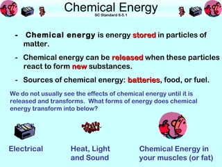 Chemical Energy
                            SC Standard 6-5.1




 -   Chemical energy is energy stored in particles of
     matter.
 - Chemical energy can be released when these particles
   react to form new substances.
 - Sources of chemical energy: batteries, food, or fuel.
                               batteries
We do not usually see the effects of chemical energy until it is
released and transforms. What forms of energy does chemical
energy transform into below?




Electrical          Heat, Light                 Chemical Energy in
                    and Sound                   your muscles (or fat)
 