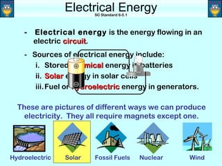 Electrical Energy
                        SC Standard 6-5.1




    -   Electrical energy is the energy flowing in an
        electric circuit.
                 circuit
    - Sources of electrical energy include:
       i. Stored chemical energy in batteries
       ii. Solar energy in solar cells
       iii.Fuel or hydroelectric energy in generators.

  These are pictures of different ways we can produce
    electricity. They all require magnets except one.




Hydroelectric   Solar   Fossil Fuels        Nuclear   Wind
 