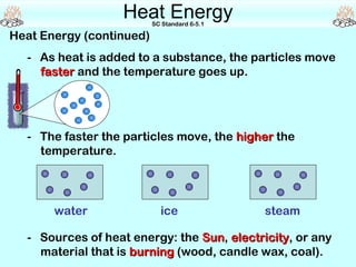 Heat Energy
                          SC Standard 6-5.1

Heat Energy (continued)
  - As heat is added to a substance, the particles move
    faster and the temperature goes up.




  - The faster the particles move, the higher the
    temperature.




       water                ice               steam

  - Sources of heat energy: the Sun, electricity, or any
                                 Sun electricity
    material that is burning (wood, candle wax, coal).
 