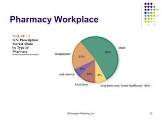 © Paradigm Publishing, Inc. 62
Pharmacy Workplace
 