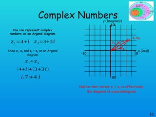 Complex Numbers
You can represent complex
numbers on an Argand diagram
Show z1, z2 and z1 + z2 on an Argand
diagram
1D
𝑧1=4 +𝑖 𝑧2=3+3𝑖
𝑧1+𝑧2
( 4+𝑖)+(3 +3 𝑖)
¿ 7 +4 𝑖
x (Real)
y (Imaginary)
10
-10
-10i
10i
z1
z2
z1+z2
Notice that vector z1 + z2 is effectively
the diagonal of a parallelogram
 