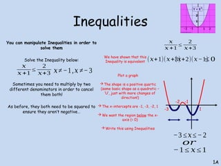 Inequalities
You can manipulate Inequalities in order to
solve them
Solve the Inequality below:
Sometimes you need to multiply by two
different denominators in order to cancel
them both!
As before, they both need to be squared to
ensure they aren’t negative…
1A
𝑥
𝑥 +1
≤
2
𝑥+3 𝑥≠−1,𝑥 ≠−3
𝑥
𝑥 +1
≤
2
𝑥+3
(𝑥+1)(𝑥+3)
(𝑥+2)(𝑥−1)
≤ 0
We have shown that this
Inequality is equivalent
Plot a graph
The shape is a positive quartic
(same basic shape as a quadratic –
‘U’, just with more changes of
direction!)
The x-intercepts are -1, -3, -2, 1
We want the region below the x-
axis (< 0)
Write this using Inequalities
-3
-2 -1
1
−3 ≤𝑥≤−2
−1≤ 𝑥≤ 1
𝑜𝑟
 