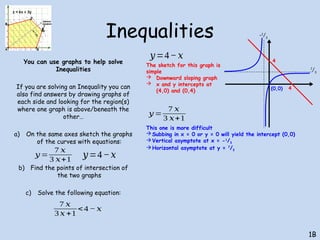 Inequalities
You can use graphs to help solve
Inequalities
If you are solving an Inequality you can
also find answers by drawing graphs of
each side and looking for the region(s)
where one graph is above/beneath the
other…
a) On the same axes sketch the graphs
of the curves with equations:
b) Find the points of intersection of
the two graphs
c) Solve the following equation:
1B
𝑦 =
7 𝑥
3 𝑥+1
𝑦=4−𝑥
7 𝑥
3 𝑥 +1
<4 − 𝑥
𝑦 =
7 𝑥
3 𝑥+1
𝑦=4−𝑥
The sketch for this graph is
simple
 Downward sloping graph
 x and y intercepts at
(4,0) and (0,4)
This one is more difficult
Subbing in x = 0 or y = 0 will yield the intercept (0,0)
Vertical asymptote at x = -1
/3
Horizontal asymptote at y = 7
/3
4
4
-1
/3
7
/3
(0,0)
 