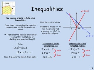 Inequalities
You can use graphs to help solve
Inequalities
Sometimes rearranging the equation
can make the sketch far easier to
draw!
 Remember to be wary of whether
you might by multiplying or
dividing by a negative though!
Solve:
Now it is easier to sketch them both!
1B
|3 𝑥|+𝑥≤ 2
|3 𝑥|≤ 2− 𝑥
y = 3x
│ │
y = 2 - x
2
2
Find the critical values.
Remember to use y = 3x
for the original red
graph and y = -(3x) for
the reflected part…
3 𝑥=2−𝑥
4 𝑥=2
𝑥=0.5
Intersection on the
original red line
−(3 𝑥)=2− 𝑥
−2 𝑥=2
𝑥=−1
Intersection on the
reflected red line
Add x
Solve
Add x
Solve
-1 0.5
y = 3x
 