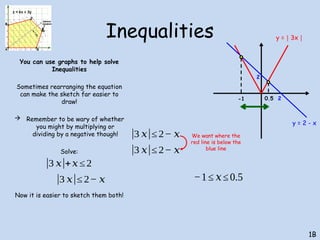Inequalities
You can use graphs to help solve
Inequalities
Sometimes rearranging the equation
can make the sketch far easier to
draw!
 Remember to be wary of whether
you might by multiplying or
dividing by a negative though!
Solve:
Now it is easier to sketch them both!
1B
|3 𝑥|+𝑥≤ 2
|3 𝑥|≤ 2− 𝑥
y = 3x
│ │
y = 2 - x
2
2
-1 0.5
|3 𝑥|≤ 2− 𝑥
|3 𝑥|≤ 2− 𝑥
We want where the
red line is below the
blue line
−1≤ 𝑥≤0.5
 