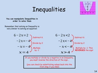 Inequalities
You can manipulate Inequalities in
order to solve them
Remember that solving an Inequality is
very similar to solving an equation:
1A
6−2𝑥=2
−2 𝑥=−4
−𝑥=−4
Subtract 6
Divide by 2
If you multiply or divide by a negative in an Inequality,
you must reverse the direction of the sign…
(you can check by substituting values back into the
first step if you like!)
Multiply
by -1
𝑥=4
6−2𝑥<2
−2 𝑥<−4
−𝑥<−4
Subtract 6
Divide by 2
Multiply by -1. This
REVERSES the sign!
𝑥> 4
 