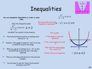 Inequalities
You can manipulate Inequalities in order to solve
them
Solve the Inequality below:
You MUST be careful in this situation.
 The normal process would be to multiply each
side by (x – 2)
 However, this could be negative, there is no way
to know for sure at this stage
 What you can do is multiply by (x – 2)2
, as this
will definitely be positive (as it has been
squared)
 Then you rearrange and solve as in the previous
example…
 You will need to use the ‘clever factorisation’
technique from FP1!
1A
𝑥2
𝑥 −2
<𝑥+1 𝑥 ≠ 2
𝑥2
𝑥 −2
<𝑥+1
( 𝑥 −2 )( 𝑥+2)<0
We have shown that this
Inequality is equivalent
-2 2
Plot a graph
The shape is a positive
quadratic
The x-intercepts are 2 and
-2
We want the region below
the x-axis (< 0)
Write this as an Inequality −2<𝑥<2
 
