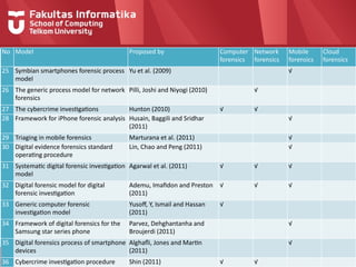 Libforensics Framework Comprehensive Frameworks and Legal Principles in Digital Forensics ...