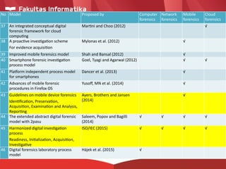 Libforensics Framework Comprehensive Frameworks and Legal Principles in Digital Forensics ...