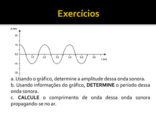 a. Usando o gráfico, determine a amplitude dessa onda sonora. 
b. Usando informações do gráfico, DETERMINE o período dessa onda sonora. 
c. CALCULE o comprimento de onda dessa onda sonora propagando-se no ar.  