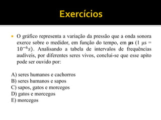 O gráfico representa a variação da pressão que a onda sonora exerce sobre o medidor, em função do tempo, em μs (1 μs = 10−6푠). Analisando a tabela de intervalos de frequências audíveis, por diferentes seres vivos, conclui-se que esse apito pode ser ouvido por: 
A) seres humanos e cachorros 
B) seres humanos e sapos 
C) sapos, gatos e morcegos 
D) gatos e morcegos 
E) morcegos 