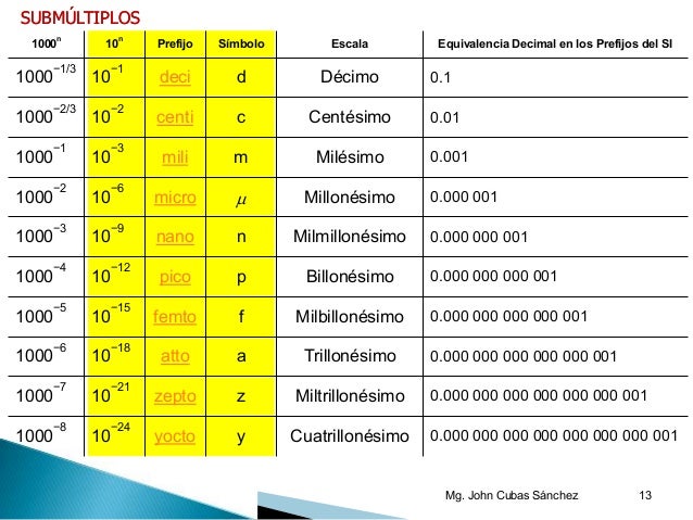 1 +física+magnitudes (1)