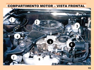 COMPARTIMENTO MOTOR – VISTA FRONTAL 5 3 4 6 8 7 