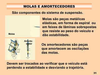 MOLAS E AMORTECEDORES São componentes do sistema de suspensão.   Devem ser trocados ao verificar que o veículo está perdendo a estabilidade e desviando a trajetória.   Molas Amorte-  cedor Molas são peças metálicas elásticas, em forma de espiral  ou em feixes de lâminas sobrepostas que resiste ao peso do veículo e dão estabilidade. Os amortecedores são peças que amortecem as oscilações das molas. 