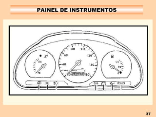 PAINEL DE INSTRUMENTOS 