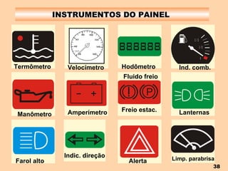 INSTRUMENTOS DO PAINEL  Termômetro Velocímetro Hodômetro Ind. comb. Manômetro Amperímetro Fluido freio Freio estac. Lanternas Farol alto Indic. direção Alerta Limp. parabrisa 