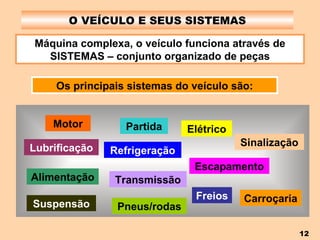 O VEÍCULO E SEUS SISTEMAS Máquina complexa, o veículo funciona através de SISTEMAS – conjunto organizado de peças Os principais sistemas do veículo são: Motor Partida Elétrico Lubrificação Refrigeração Escapamento Alimentação Transmissão Sinalização Freios Suspensão Pneus/rodas Carroçaria 