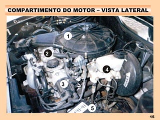 COMPARTIMENTO DO MOTOR – VISTA LATERAL 1 2 3 4 5 