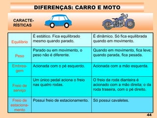 DIFERENÇAS: CARRO E MOTO CARACTE-  RÍSTICAS Só possui cavaletes. Possui freio de estacionamento. Freio de estaciona-mento O freio da roda dianteira é acionado com a mão direita; o da roda traseira, com o pé direito. Um único pedal aciona o freio nas quatro rodas. Freio de serviço Acionada com a mão esquerda. Acionada com o pé esquerdo. Embrea-gem Quando em movimento, fica leve; quando parada, fica pesada. Parado ou em movimento, o peso não é diferente. Peso É dinâmico. Só fica equilibrada quando em movimento. É estático. Fica equilibrado mesmo quando parado. Equilíbrio 