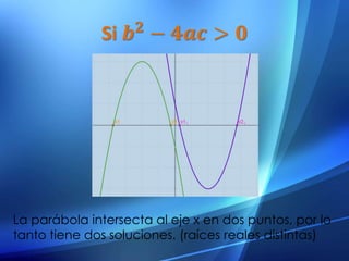 Si 𝒃 𝟐 − 𝟒𝒂𝒄 > 𝟎
La parábola intersecta al eje x en dos puntos, por lo
tanto tiene dos soluciones. (raíces reales distintas)
 