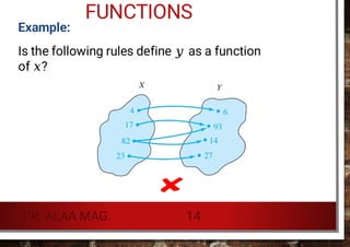 Functions in mathematics.. limits .. function types ... | PDF