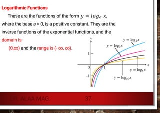Functions in mathematics.. limits .. function types ... | PDF