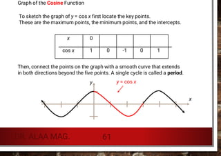 Functions in mathematics.. limits .. function types ... | PDF
