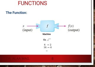 Kemper Function Math Functions in mathematics.. limits .. function types ... | PDF