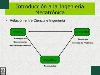 Introducción a la Ingeniería Mecatrónica Relación entre Ciencia e Ingeniería CIENCIA Investigación Conocimientos Herramientas / Métodos INGENIERÍA Tecnología Solución de Problemas SOCIEDAD Necesidades 