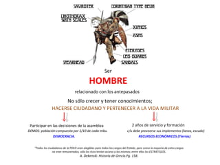Ser HOMBRE HACERSE CIUDADANO Y PERTENECER A LA VIDA MILITAR “ Todos los ciudadanos de la POLIS eran elegibles para todos los cargos del Estado, pero como la mayoría de estos cargos no eran remunerados, sólo los ricos tenían acceso a los mismos; entre ellos los ESTRATEGOS. A. Dekenski. Historia de Grecia.Pg. 158. No sólo crecer y tener conocimientos; relacionado con los antepasados DEMOS: población compuesta por 1/10 de cada tribu. Participar en las decisiones de la asamblea DEMOCRACIA. 2 años de servicio y formación c/u debe proveerse sus implementos (lanza, escudo) RECURSOS ECONÓMICOS (Tierras) 