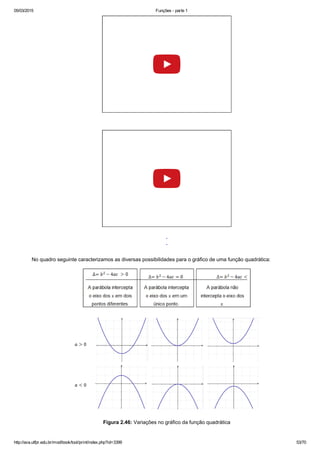 05/03/2015 Funções ­ parte 1
http://ava.utfpr.edu.br/mod/book/tool/print/index.php?id=3399 53/70
 
 
 
 
No quadro seguinte caracterizamos as diversas possibilidades para o gráfico de uma função quadrática:
Figura 2.46: Variações no gráfico da função quadrática
 
 