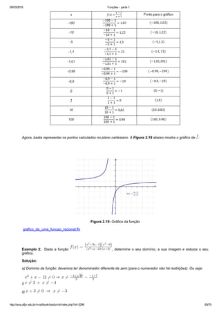 05/03/2015 Funções ­ parte 1
http://ava.utfpr.edu.br/mod/book/tool/print/index.php?id=3399 65/70
Agora, basta representar os pontos calculados no plano cartesiano. A Figura 2.19 abaixo mostra o gráfico de  : 
 
 
Figura 2.19: Gráfico da função
 grafico_de_uma_funcao_racional.flv
 
Exemplo 2:  Dada a função  , determine o seu domínio, a sua imagem e esboce o seu
gráfico.
Solução:
a) Domínio da função: devemos ter denominador diferente de zero (para o numerador não há restrições). Ou seja:
i) 
ii) 
 