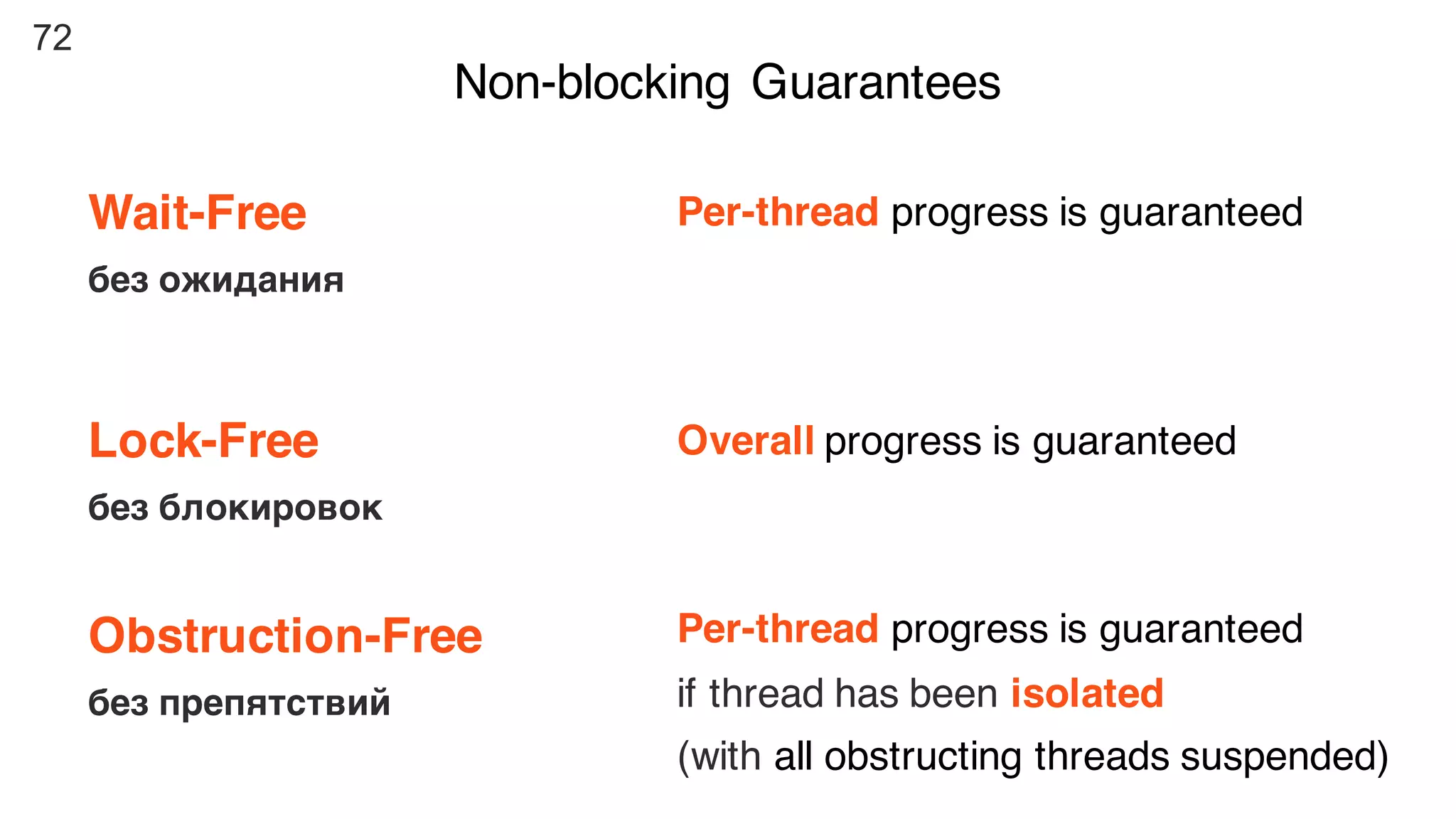 72
Non-blocking Guarantees
Wait-Free
без ожидания
Per-thread progress is guaranteed
Lock-Free
без блокировок
Overall progress is guaranteed
Obstruction-Free
без препятствий
Per-thread progress is guaranteed
if thread has been isolated
(with all obstructing threads suspended)
 