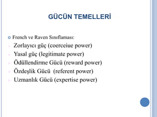 GÜCÜN TEMELLERİ








French ve Raven Sınıflaması:

Zorlayıcı güç (coerceiue power)
Yasal güç (legitimate power)
Ödüllendirme Gücü (reward power)
Özdeşlik Gücü (referent power)
Uzmanlık Gücü (expertise power)

 