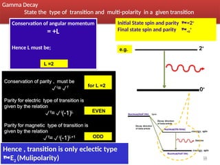 10
Unit 3- Gamma Decay Selections Rule
Saturday, January 4, 2025 10
Gamma Decay
State the type of transition and multi-polarity in a given transition
2+
0+
Initial State spin and parity =2+
Final state spin and parity =0
+
Conservation of parity , must be
i
=f
Parity for electric type of transition is
given by the relation
f
=i
(-1)L
Parity for magnetic type of transition is
given by the relation
f
=i
(-1)L+1
Conservation of angular momentum
= +L
Hence L must be;
for L =2
EVEN
ODD
L =2
e.g.
Hence , transition is only eclectic type
E2 (Mulipolarity)
 
