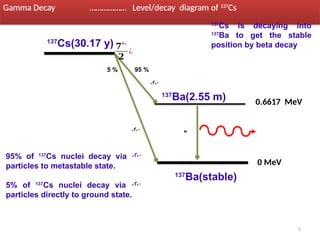 5
Gamma Decay ……………… Level/decay diagram of 137
Cs
137
Cs(30.17 y)
0.6617 MeV
137
Ba(stable)
137
Ba(2.55 m)
0 MeV
𝟕
+¿
𝟐
¿
-
95 %
5 %
-

137
Cs is decaying into
137
Ba to get the stable
position by beta decay
95% of 137
Cs nuclei decay via -
particles to metastable state.
5% of 137
Cs nuclei decay via -
particles directly to ground state.
 