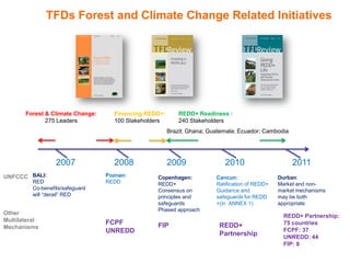 TFDs Forest and Climate Change Related Initiatives




       Forest & Climate Change:     Financing REDD+:       REDD+ Readiness :
              275 Leaders           100 Stakeholders       240 Stakeholders
                                                       Brazil; Ghana; Guatemala; Ecuador; Cambodia




                  2007              2008               2009                2010                      2011
UNFCCC BALI:                      Poznan:        Copenhagen:            Cancun:                 Durban:
         RED                      REDD           REDD+                  Ratification of REDD+   Market and non-
         Co-benefits/safeguard                   Consensus on           Guidance and            market mechanisms
         will “derail” RED                       principles and         safeguards for REDD     may be both
                                                 safeguards             +(in ANNEX 1)           appropriate
                                                 Phased approach
Other                                                                                             REDD+ Partnership:
Multilateral                      FCPF           FIP                     REDD+                    75 countries
Mechanisms
                                  UNREDD                                                          FCPF: 37
                                                                         Partnership              UNREDD: 44
                                                                                                  FIP: 8
 