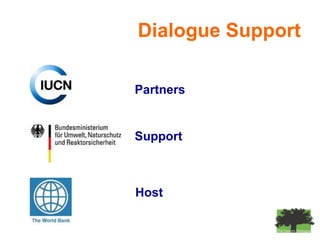Dialogue Support

Partners


Support



Host
 