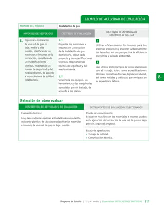 Ejemplo de actividad de EVALUACIÓN
NOMBRE DEL MÓDULO Instalación de gas
AprendizajeS ESPERADOS Criterios de evaluación
OBJETIVOS DE APRENDIZAJE
genéricos a evaluar
1. Organiza la instalación
de una red de gas en
baja, media y alta
presión, clasificando los
materiales e insumos de la
instalación, considerando
las especificaciones
técnicas, respetando las
normas de seguridad y del
medioambiente, de acuerdo
a los estándares de calidad
establecidos.
1.1
Organiza los materiales e
insumos en la ejecución
de la instalación de gas
domiciliaria, según cada
proyecto y las especificaciones
técnicas, respetando las
normas de seguridad y del
medioambiente.
1.2
Selecciona los equipos, las
herramientas y las maquinarias
apropiadas para el trabajo, de
acuerdo a los planos.
I
Utilizar eficientemente los insumos para los
procesos productivos y disponer cuidadosamente
los desechos, en una perspectiva de eficiencia
energética y cuidado ambiental.
B
Leer utilizar distintos tipos de textos relacionado
con el trabajo, tales como especificaciones
técnicas, normativas diversas, legislación laboral,
así como noticias y artículos que enriquezcan
su experiencia laboral.
Selección de cómo evaluar
Descripción de actividades de evaluación Instrumentos de evaluación seleccionados
Evaluación teórica:
Los y las estudiantes realizan actividades de computación,
utilizando planillas de cálculo para clasificar los materiales
e insumos de una red de gas en baja presión.
Prueba de conocimiento:
Evaluar en relación con los materiales e insumos usados
en la ejecución de instalación de una red de gas en baja
presión, según el proyecto.
Escala de apreciación:
›› Trabajo de calidad.
›› 	Comunicación técnica.
Programa de Estudio | 3° y 4º medio | Especialidad INSTALACIONES SANITARIAS 111111
8.
 